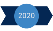 2020 – Unapređenje suradnje s klijentima i partnerima